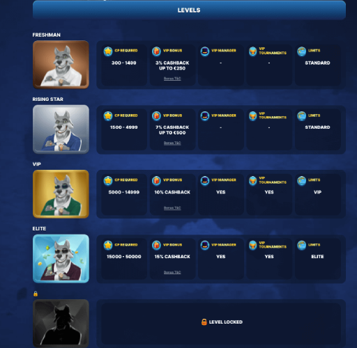 slot-wolf-vip-players-1